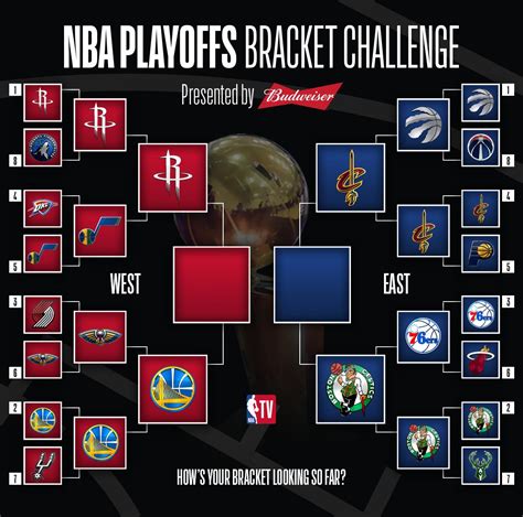 nba playoffs 2018 bracket|nba finals 2018 box score.